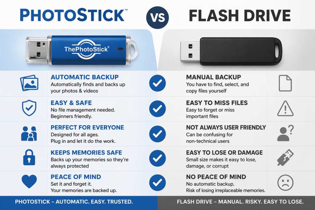 Photostick Vs Flash Drive: Which Storage Device Do You Actually Need? 6 Photostick vs Flash Drive