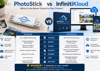PhotoStick vs InfinitiKloud