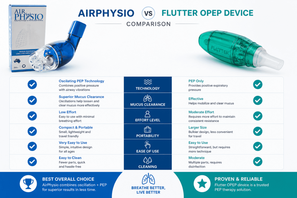 AirPhysio vs Flutter OPEP Device Comparison