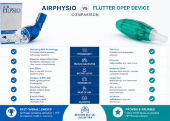 AirPhysio vs Flutter OPEP Device Comparison