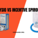 Airphysio vs Incentive Spirometer
