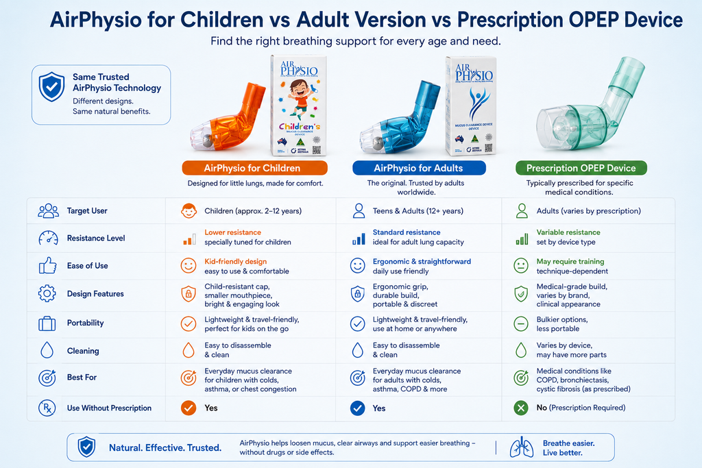 Airphysio For Children Review (2026): Should You Buy It For Your Child? 9 Comparison of AirPhysio for Children against the adult version and a prescription OPEP device