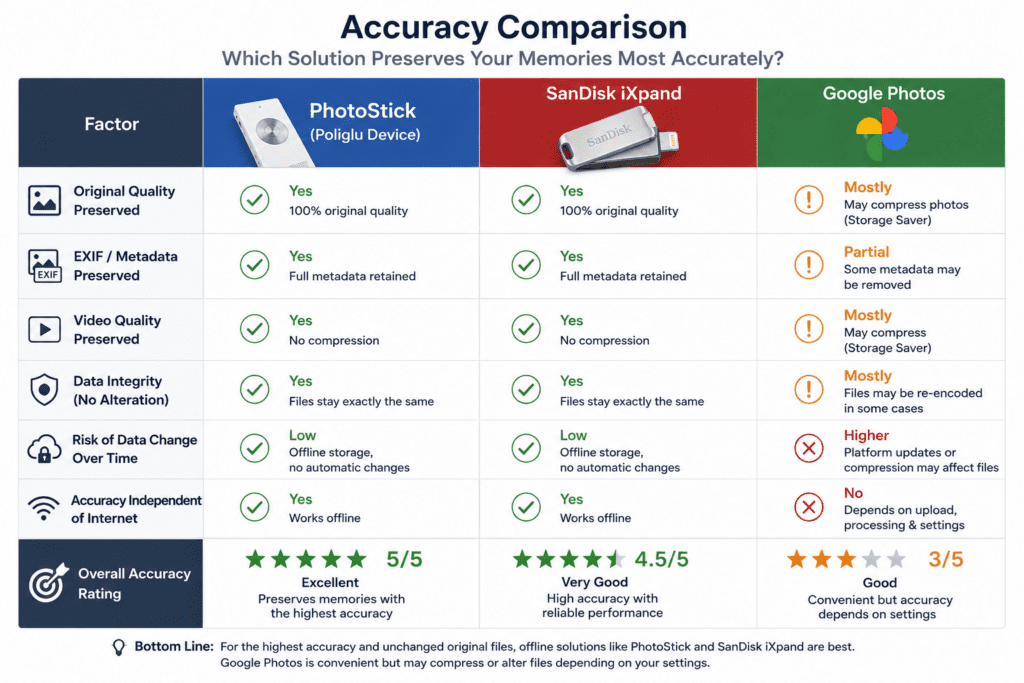 Poliglu translation accuracy by environment quiet vs noisy