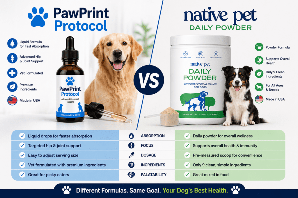 Pawprint Protocol Review (2026): Does This Liquid Dog Supplement Actually Work? 8 PawPrint Protocol vs. Native Pet Daily Powder