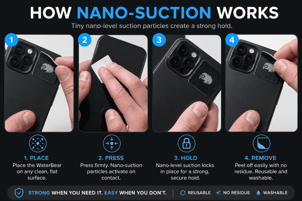 How It Works (Step-by-Step)