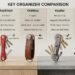 Keysmart Vs Orbitkey Vs Keybar Vs Keyport: The Ultimate Key Organizer Showdown (2026) 10 KeySmart vs Orbitkey vs KeyBar vs Keyport