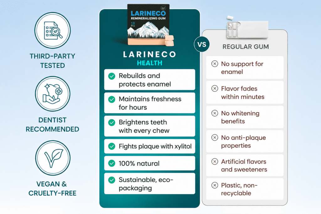 Larineco Remineralizing Gum