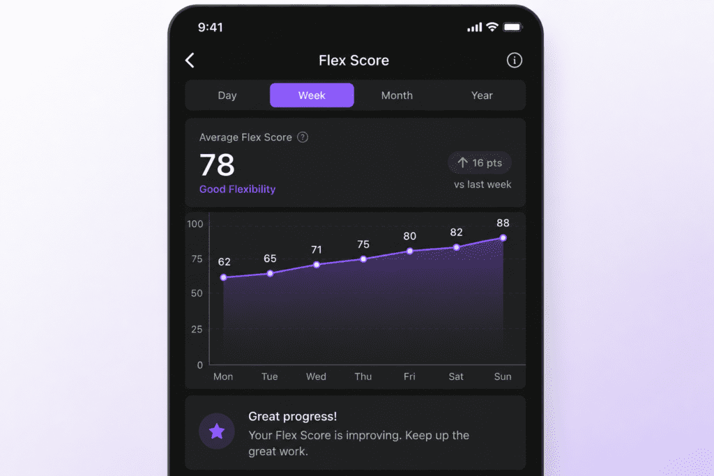 Flex Score trend screenshot