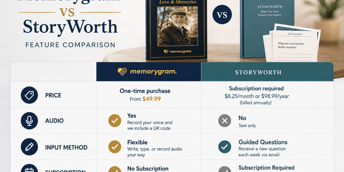 Memorygram Vs Storyworth (2026): Which Gets The Book Finished? 5 Memorygram vs StoryWorth
