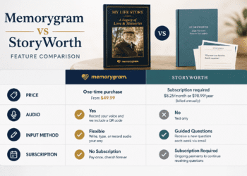 Memorygram vs StoryWorth