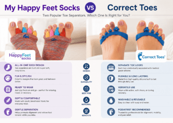 My Happy Feet Socks vs Correct Toes