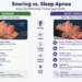 Snoring vs Sleep Apnea