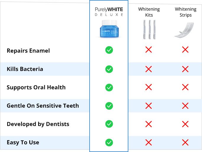 Purely White Deluxe vs. Competitors