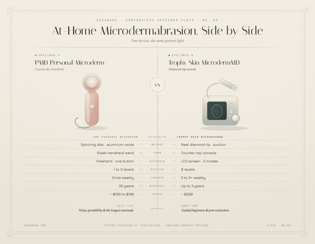PMD Microderm vs Trophy Skin MicrodermMD (2026): Which Should You Buy? 1 PMD Microderm vs Trophy Skin MicrodermMD